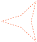shape